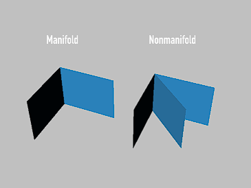 Maillage manifold et non-manifold