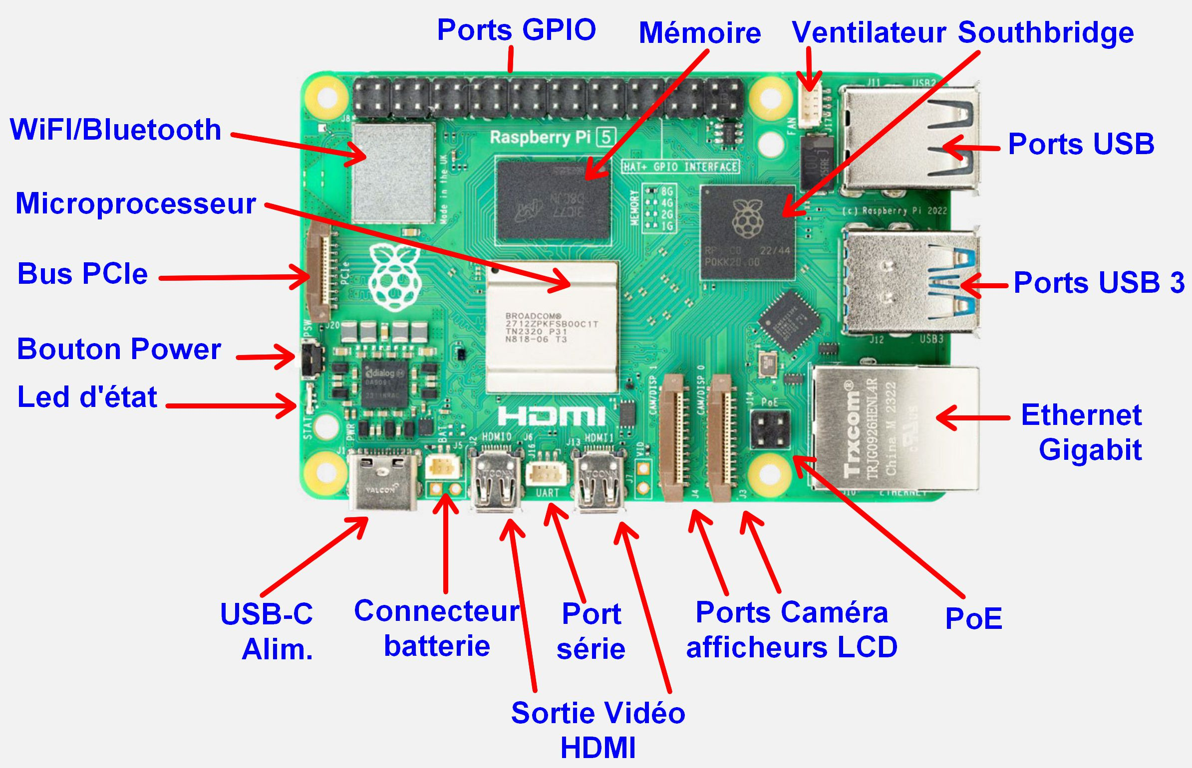 multiproc architecture